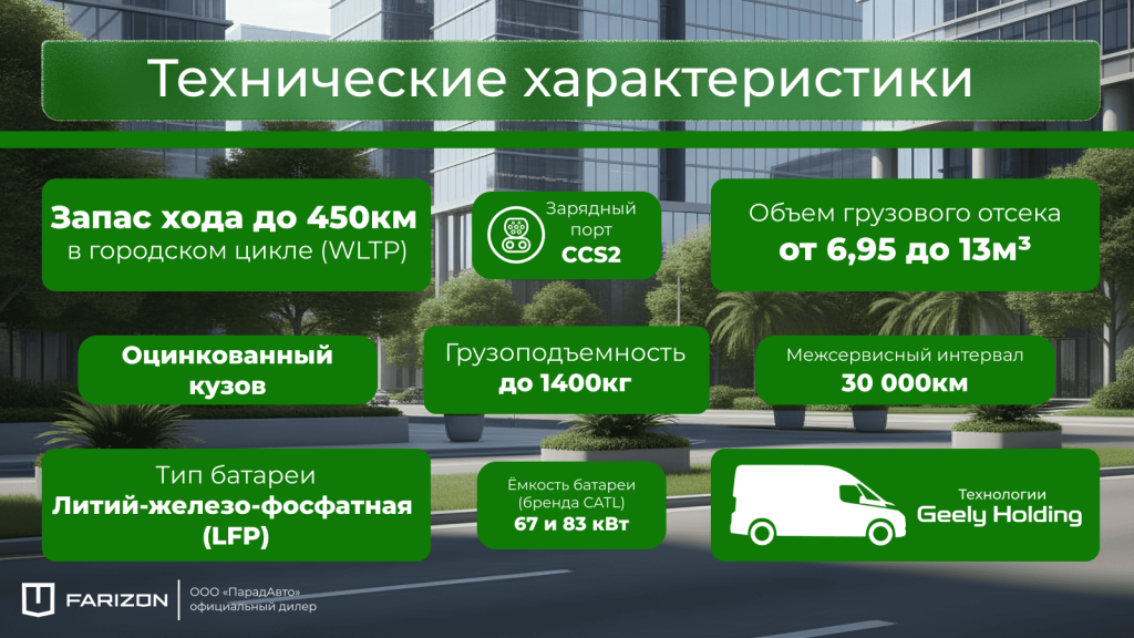 Farizon SuperVAN — технические характеристики (инфографика)